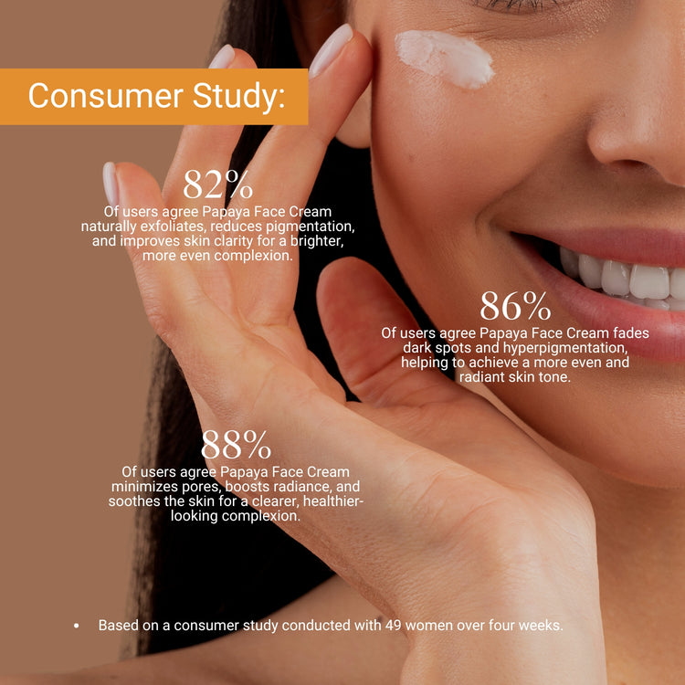 Consumer study: 88% saw improved radiance, 86% noticed faded dark spots, and 82% experienced clearer, more even-toned skin.