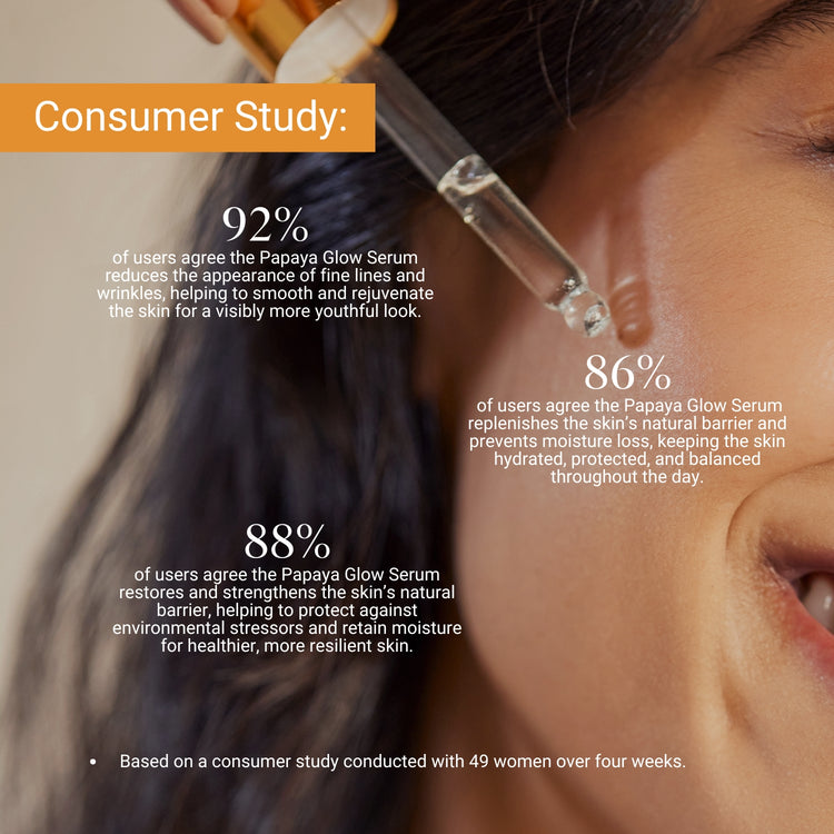 Consumer study: 92% saw reduced wrinkles, 88% noticed stronger skin barrier, and 86% experienced long-lasting hydration.