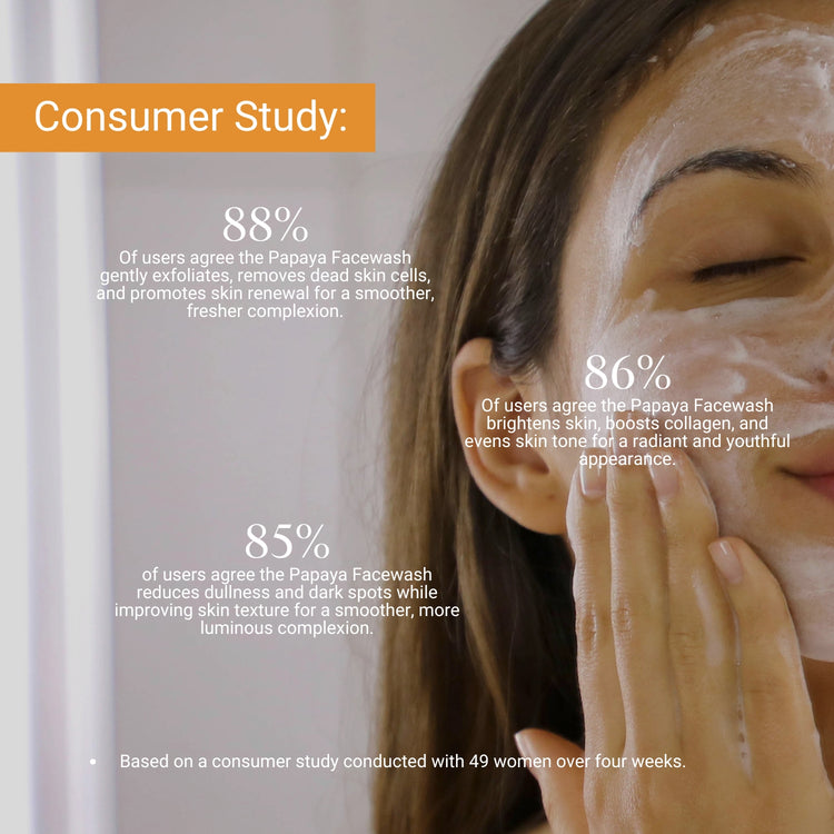 Consumer study: 88% saw smoother skin, 86% noticed brightened tone, and 85% reported reduced dullness and dark spots.