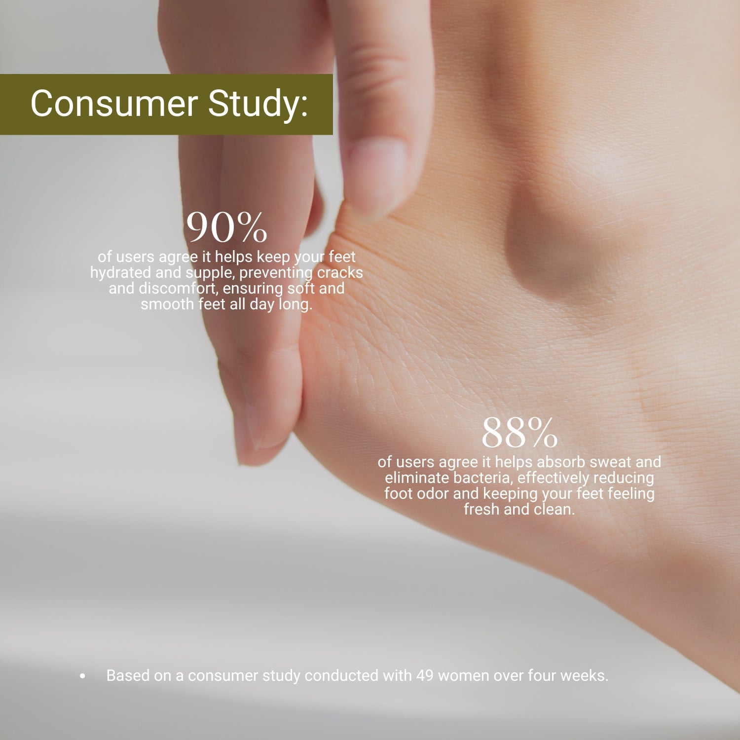 Consumer study: 90% saw soft, crack-free feet; 88% noticed reduced odor and sweat with fresher, cleaner feel all day.