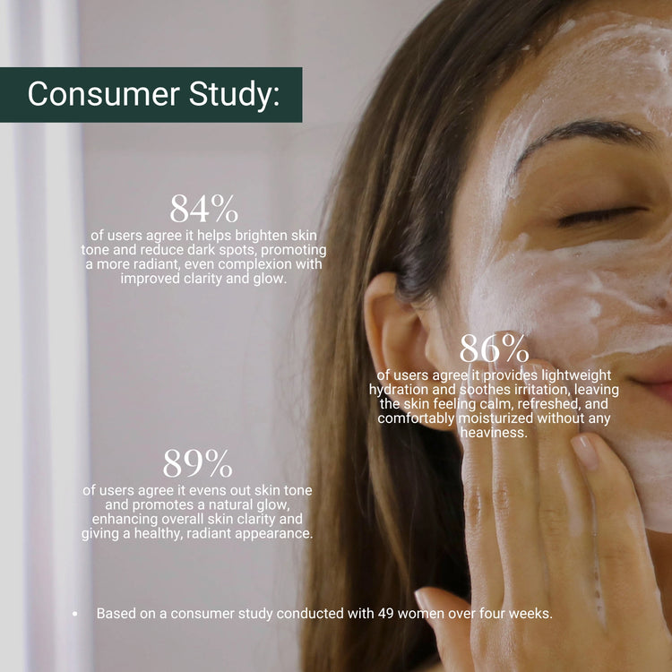 Consumer study: 89% saw even skin tone and glow; 86% felt soothed, hydrated skin; 84% noticed reduced dark spots.