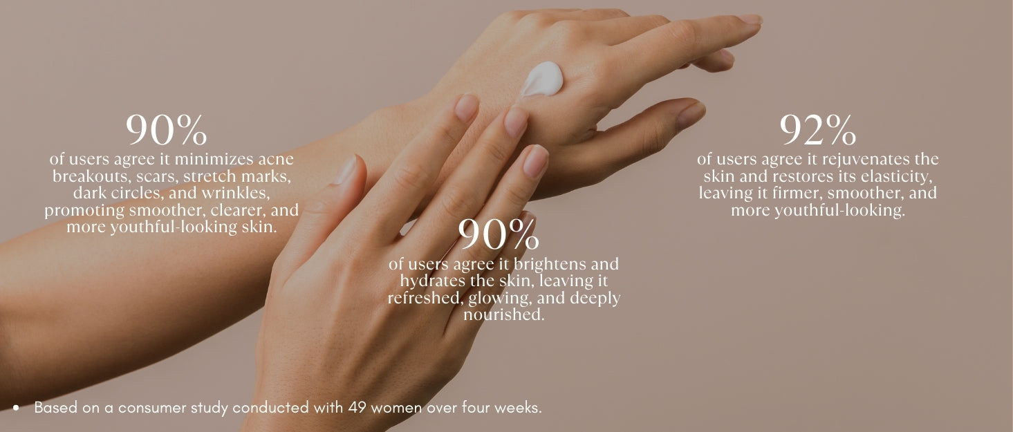 90% agree Lashika Lumiara Moisturizer reduces acne, scars, wrinkles. 90% say it hydrates & brightens. 92% say it firms & smooths.