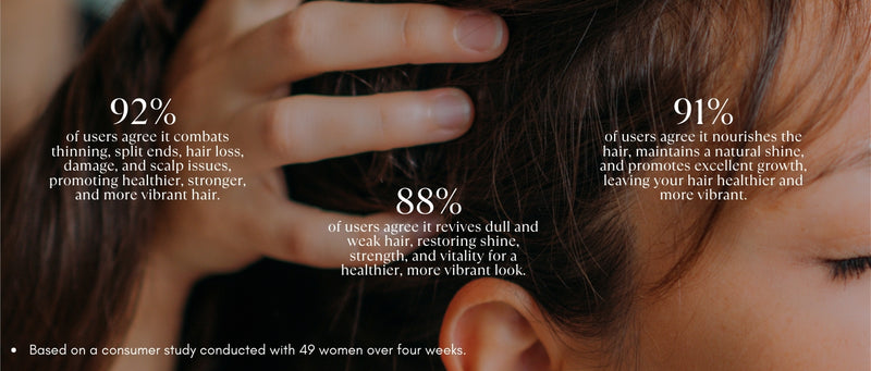 Lashika Onyn Hair Oil: 92% saw reduced hair loss & scalp issues, 88% noticed revived shine & strength, 91% experienced better growth & nourishment.