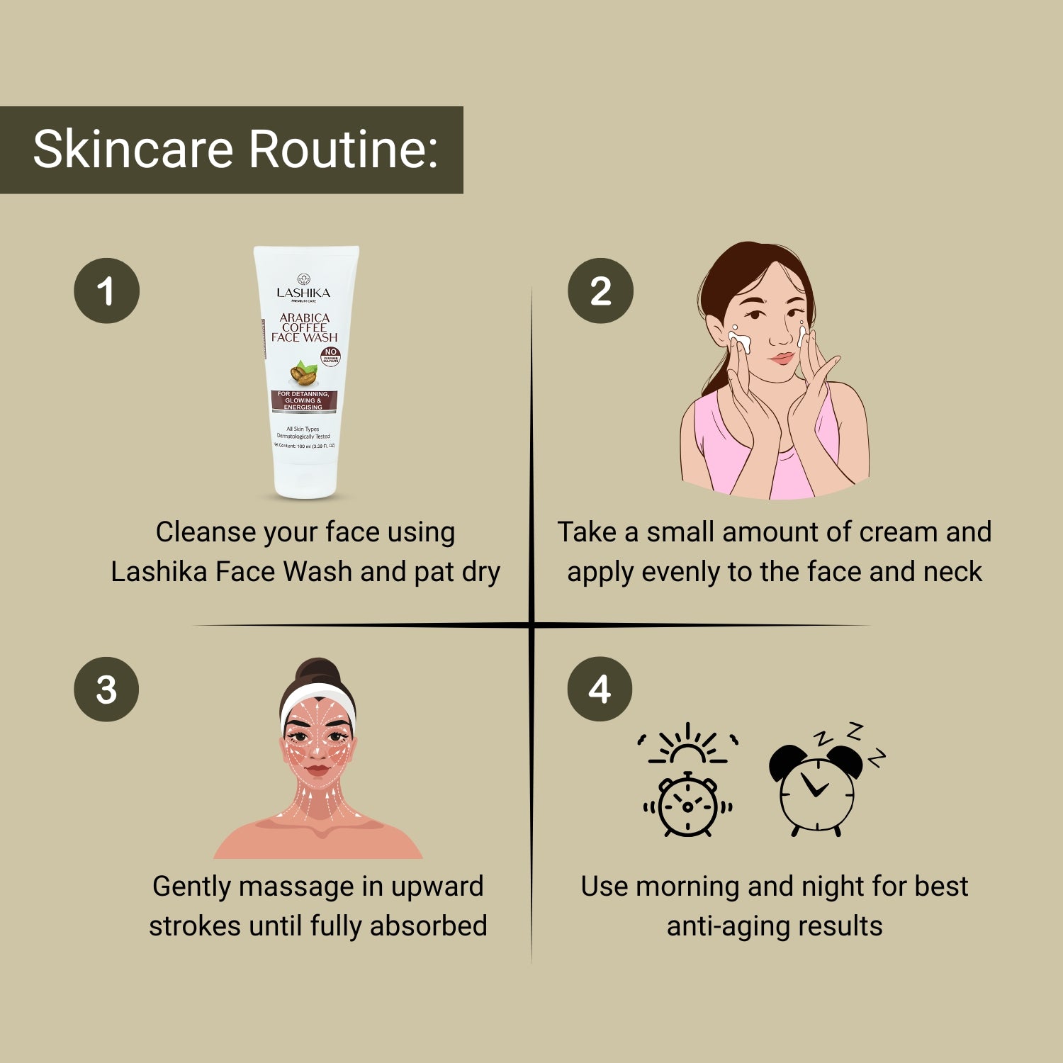 Lashika anti-aging skincare routine with coffee face wash and Regen Cream for youthful, radiant skin.