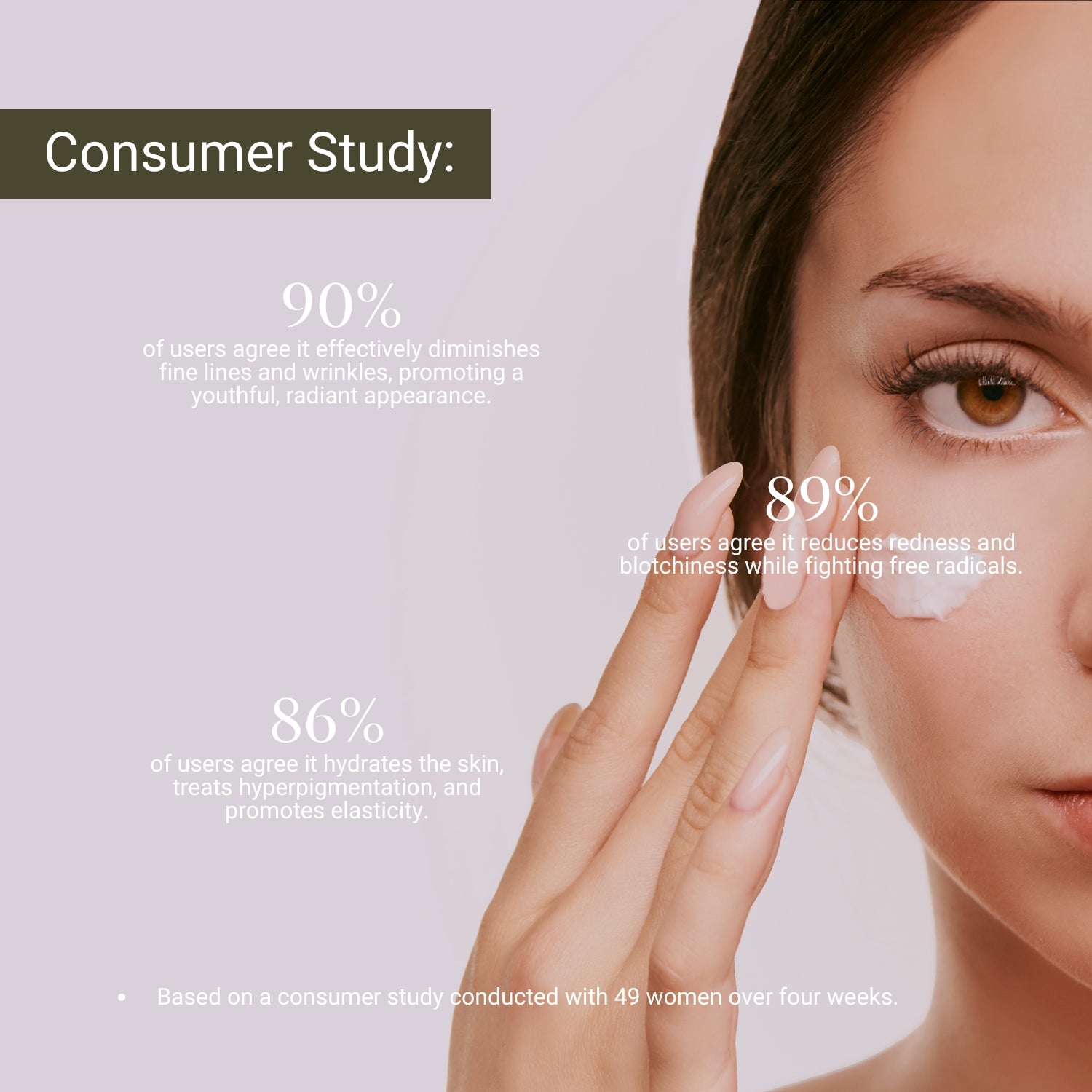 Lashika Regen Cream consumer study showing reduced wrinkles, redness, and improved skin hydration in 4 weeks.