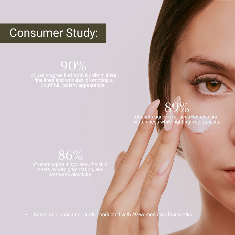 Lashika Regen Cream consumer study showing reduced wrinkles, redness, and improved skin hydration in 4 weeks.
