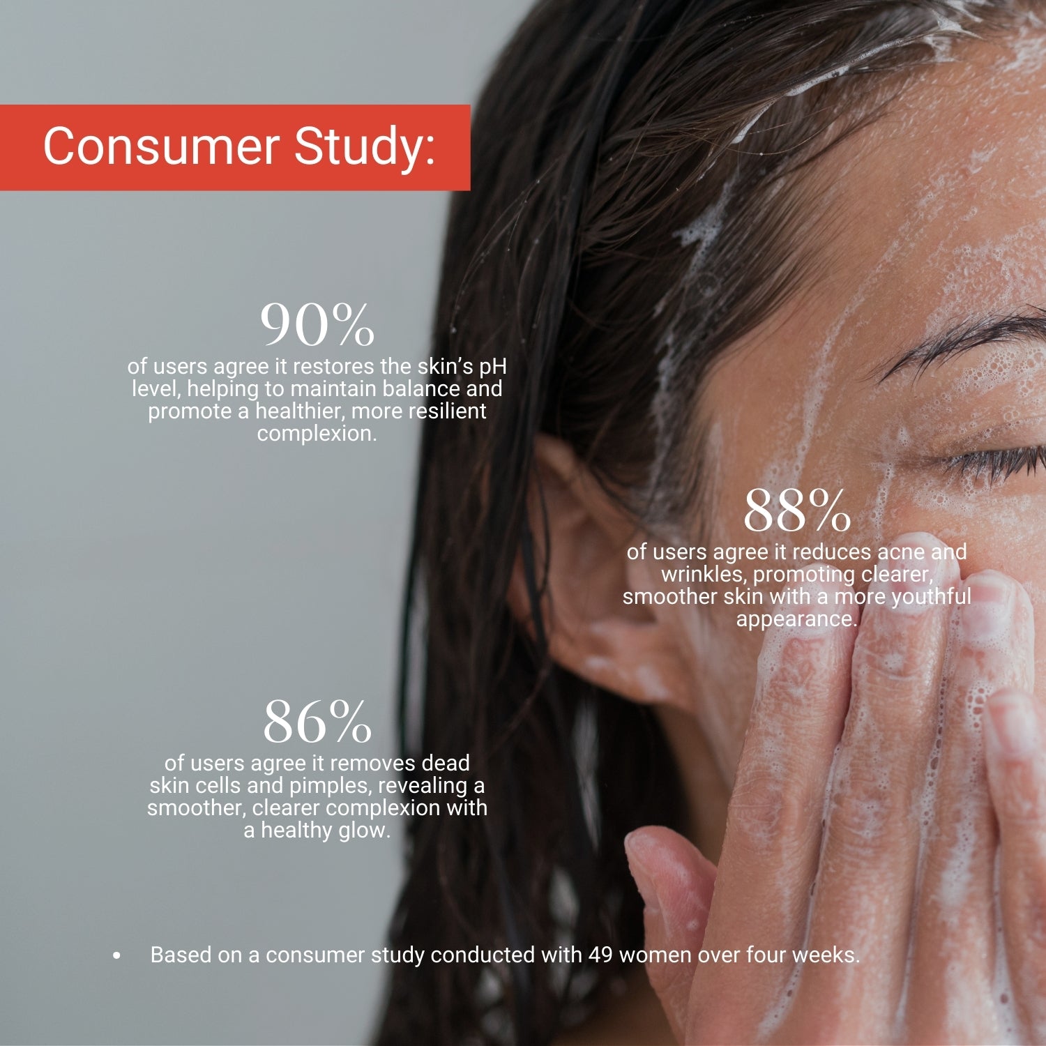 Lashika Apple Cider Face Wash consumer study shows 90% noticed balanced pH, clearer skin, and reduced acne.