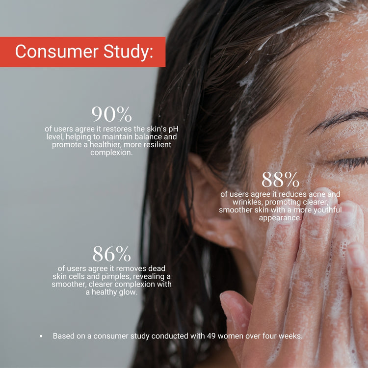 Lashika Apple Cider Face Wash consumer study shows 90% noticed balanced pH, clearer skin, and reduced acne.