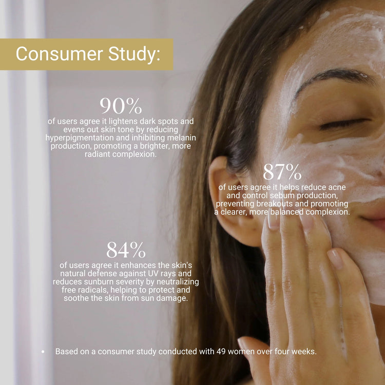Lashika De-Tan Facewash: 90% of users report brighter, even-toned skin, 87% say it helps reduce acne, and 84% agree it protects from sun damage.
