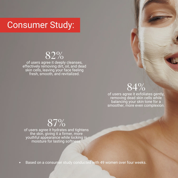Consumer study reveals Lashika Coral Clay Face Pack deeply cleanses, exfoliates, and hydrates for youthful skin.