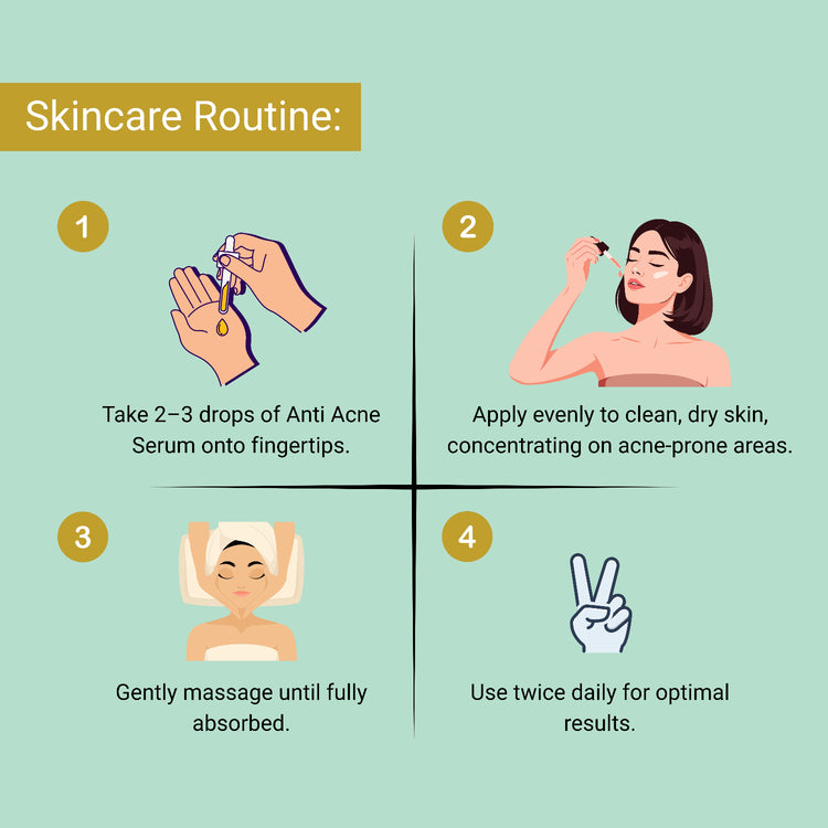 Anti acne face serum routine illustration with steps for using an anti-acne serum.