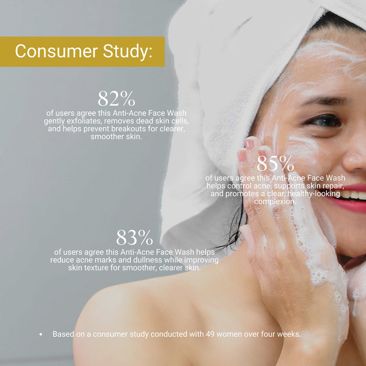 Woman applying Anti-Acne Face Wash with consumer study statistics on a gray background