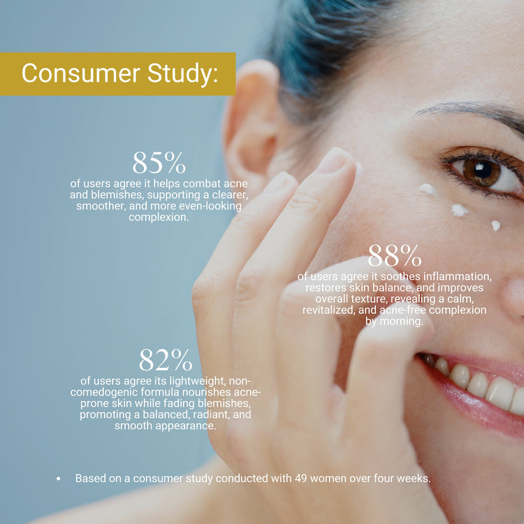 Woman applying Lashika anti-acne day gel with consumer study statistics on a blue background