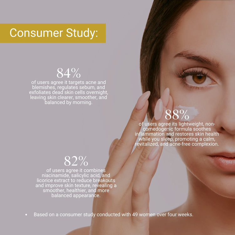 skincare product and consumer study statistics of anti-acne night cream