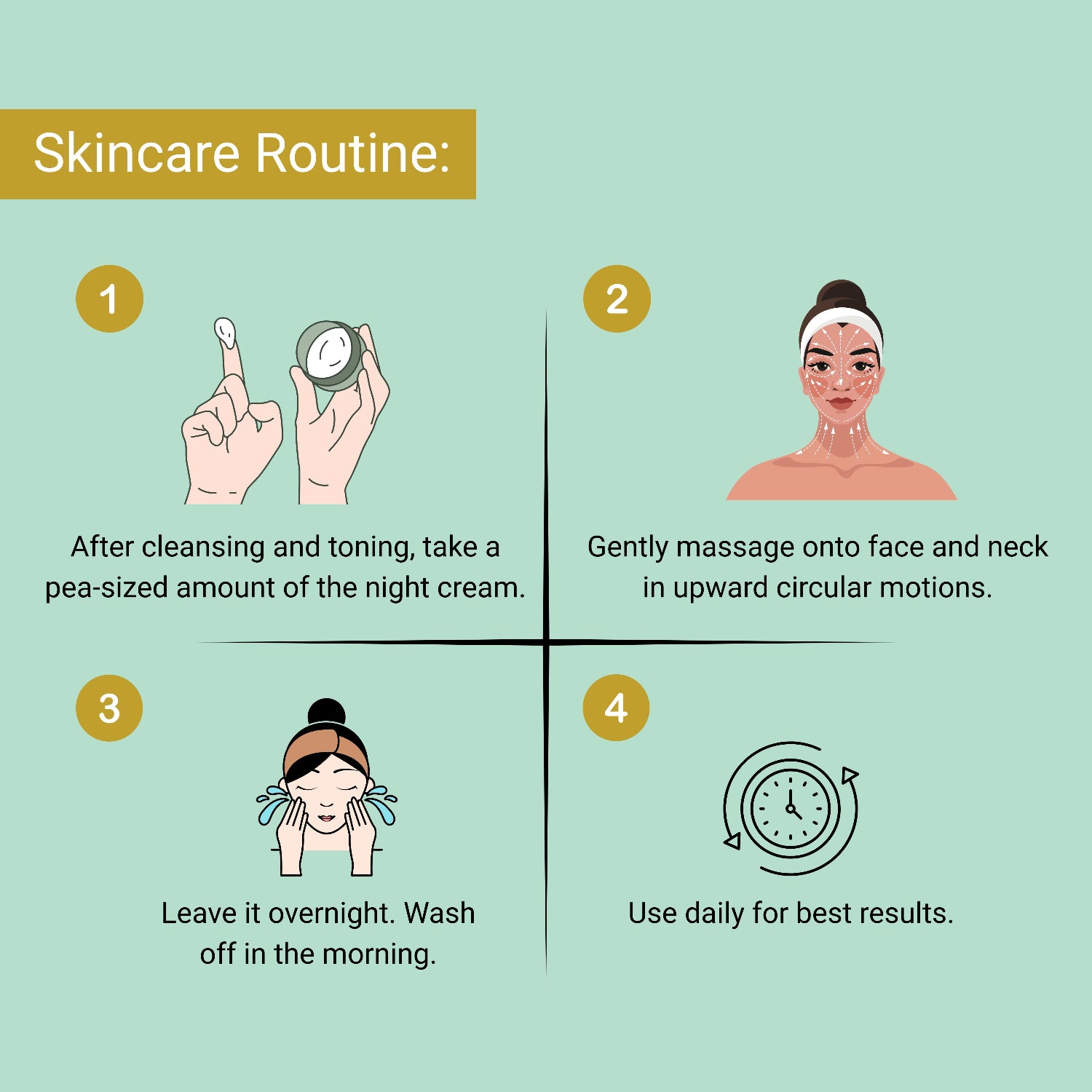 Anti-acne cream - Skincare routine illustration with steps on a green background